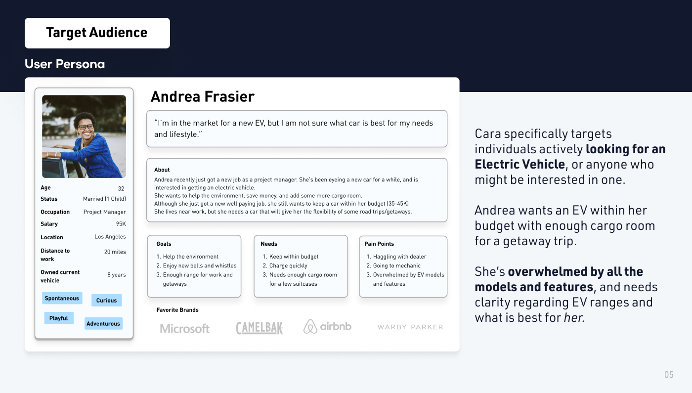 Cara: Target Audience
