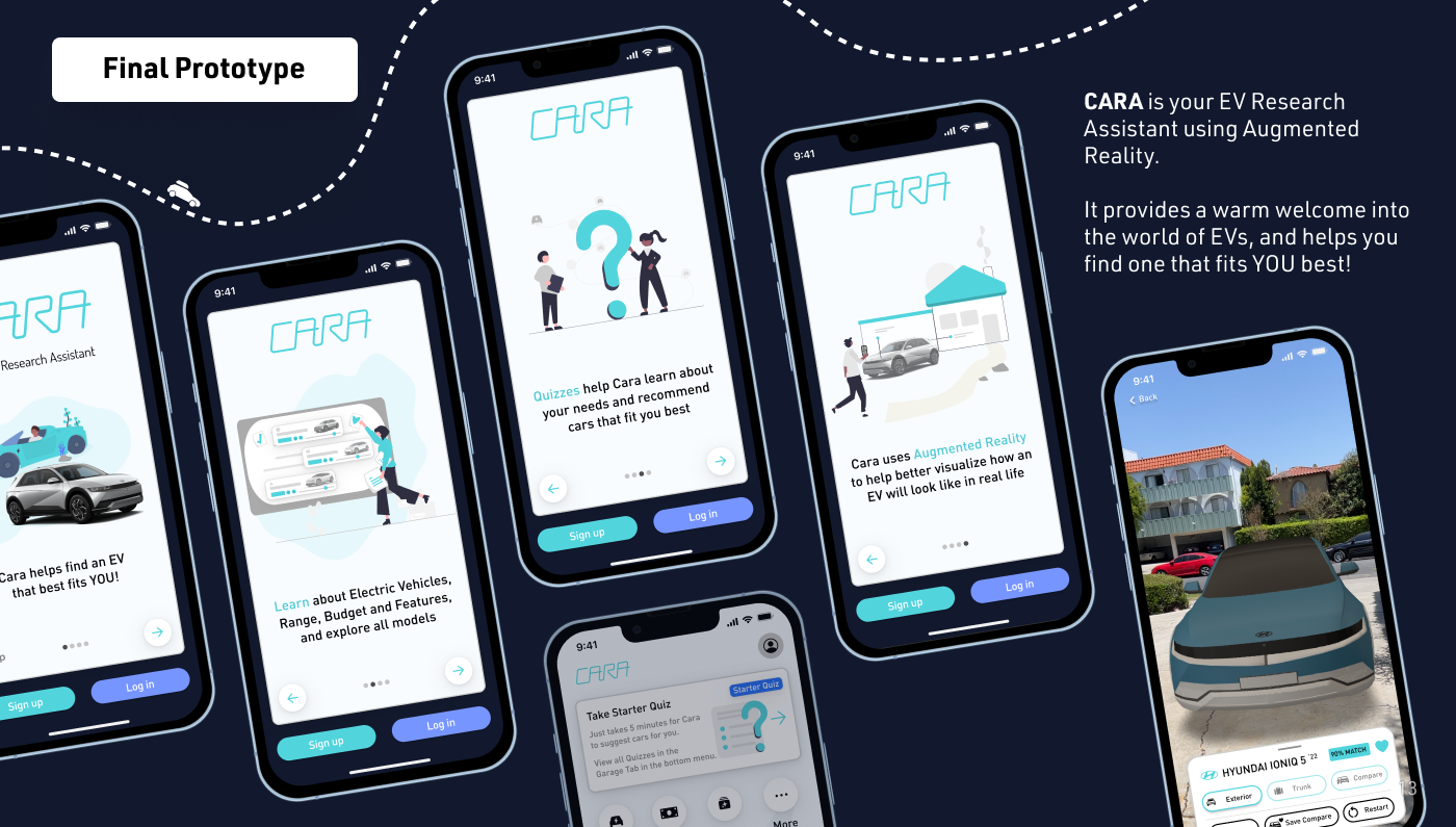 Cara: Final Prototype